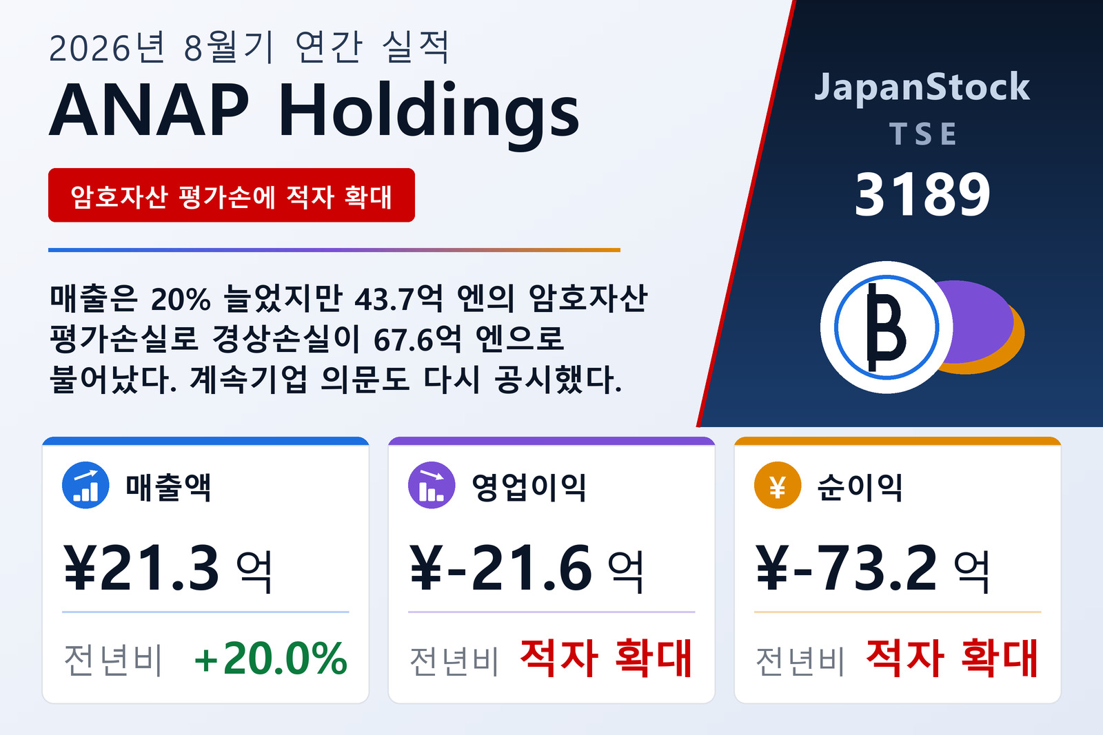 ANAP홀딩스 2026년 8월기 실적 요약