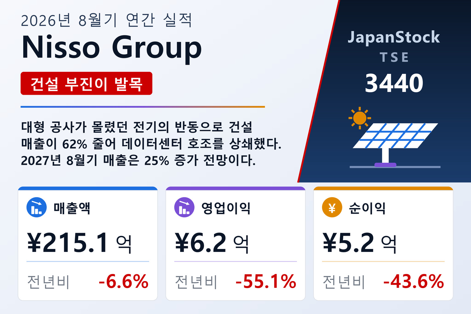 닛소그룹 2026년 8월기 실적 요약