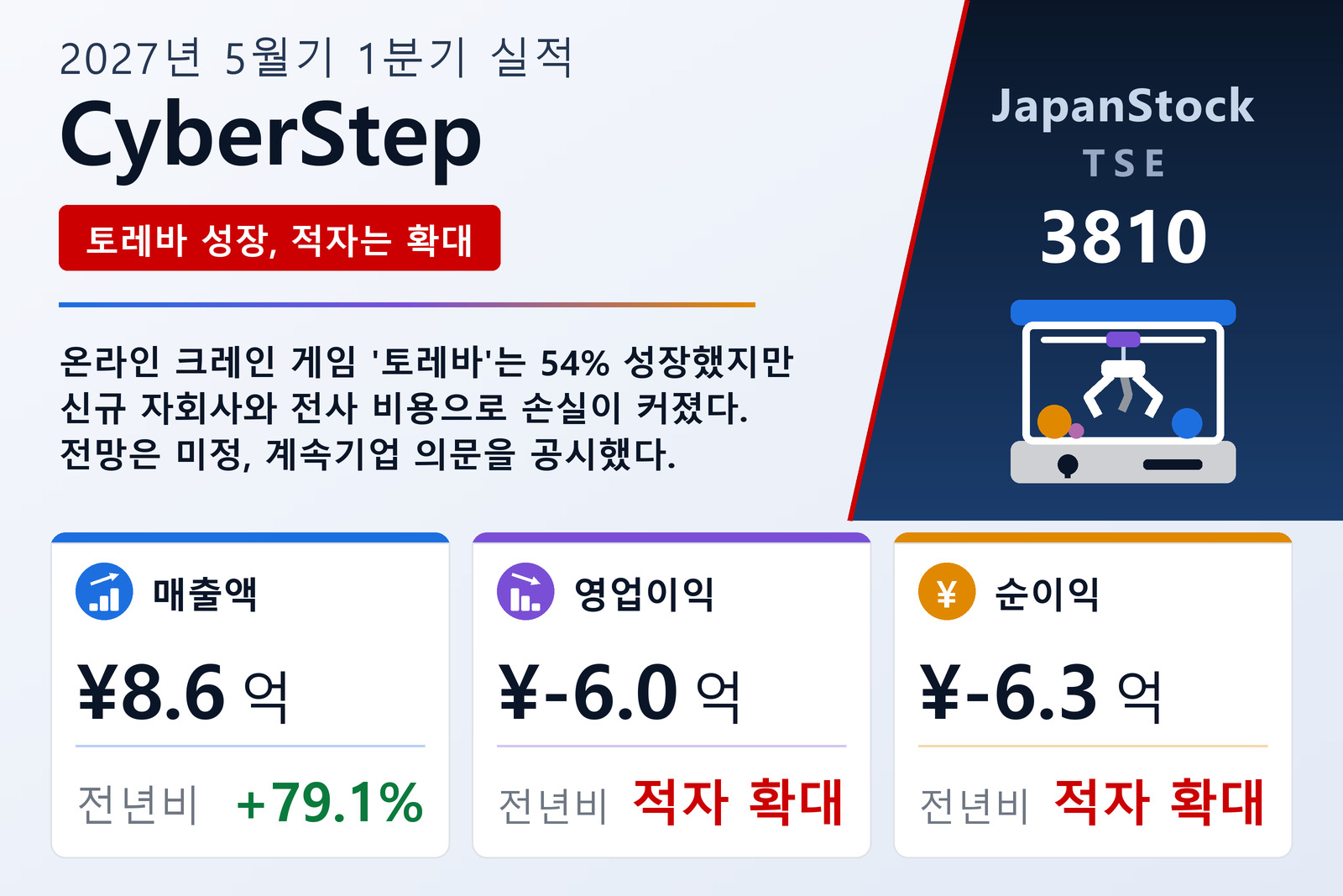 사이버스텝홀딩스 2027년 5월기 1분기 실적 요약