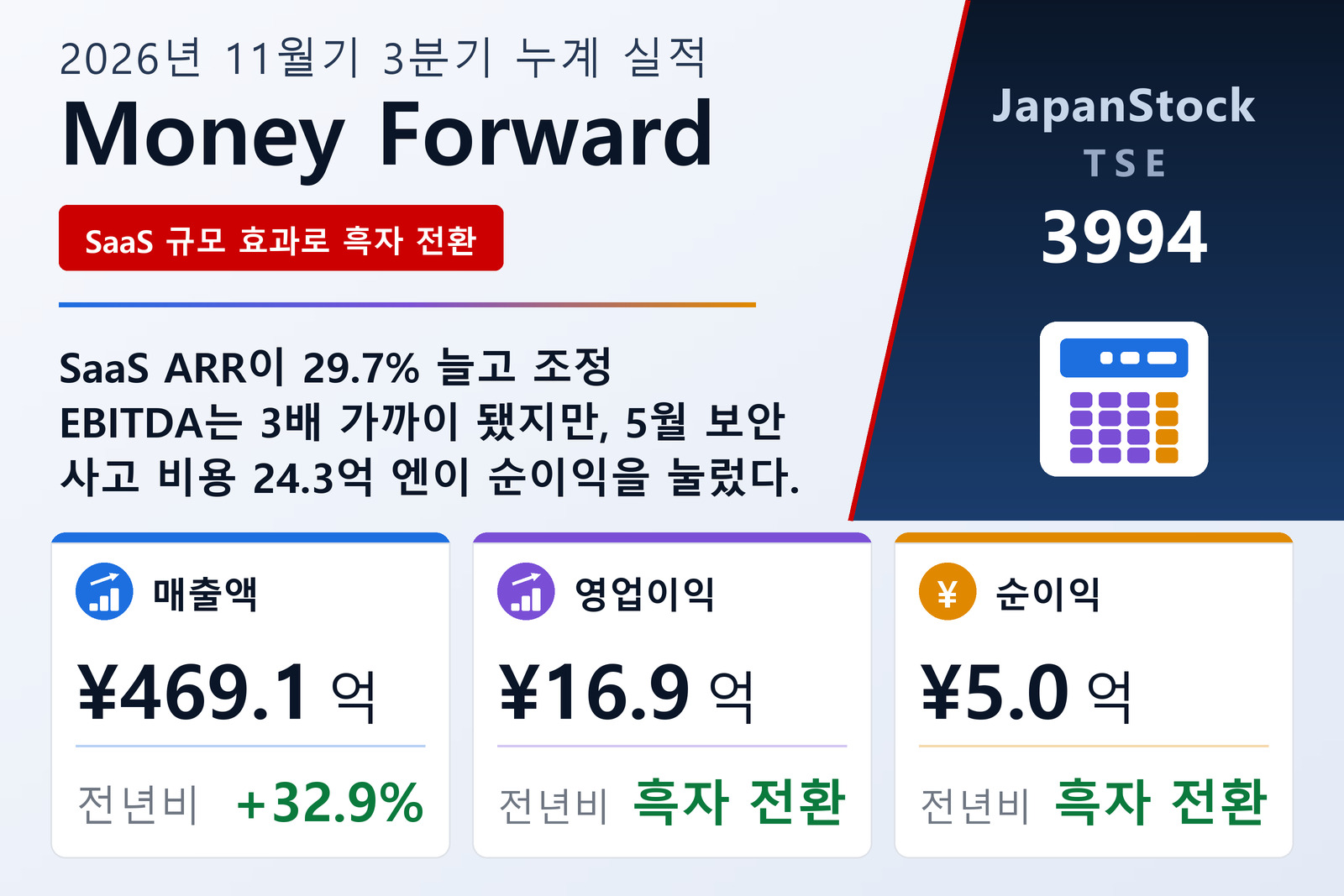 머니포워드 2026년 11월기 3분기 누계 실적 요약