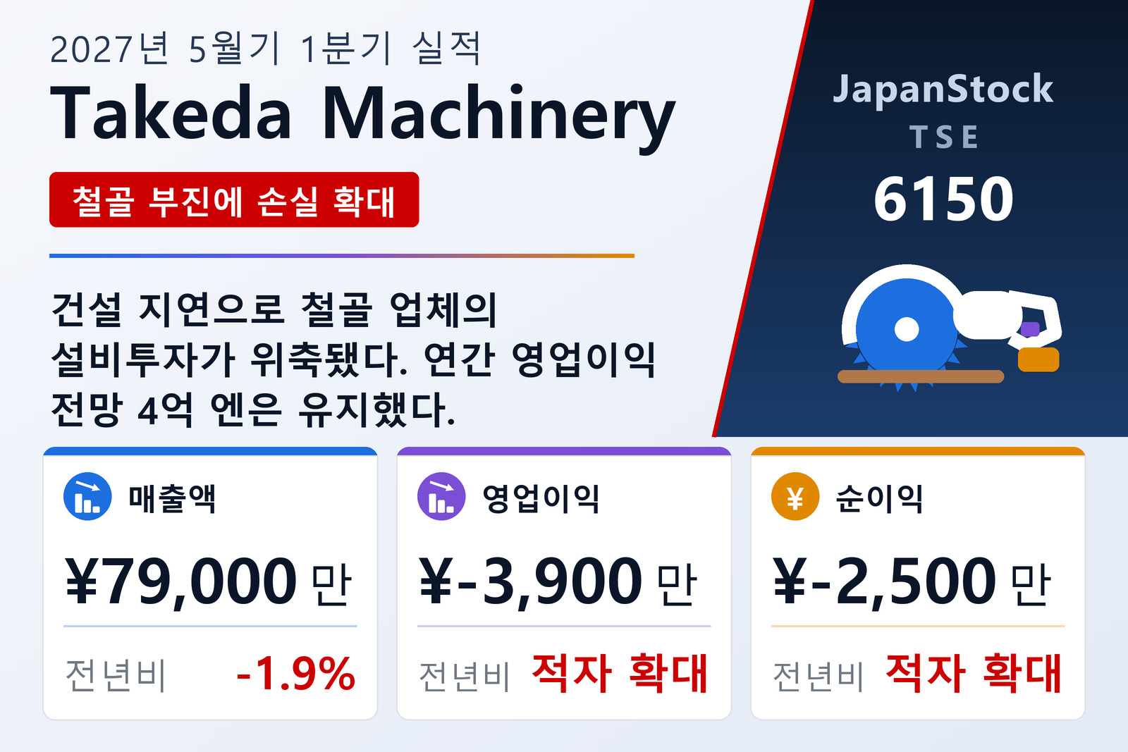 다케다기계 2027년 5월기 1분기 실적 요약