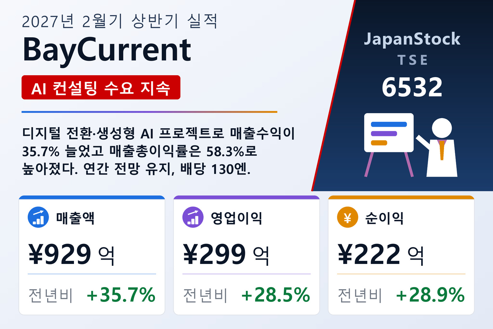 BayCurrent 2027년 2월기 상반기 실적 요약