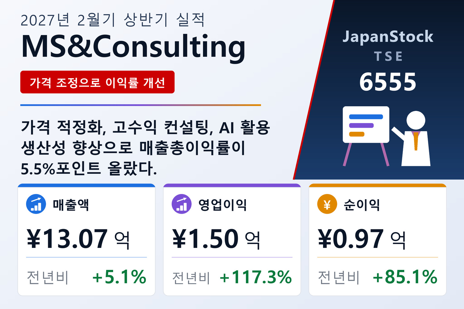 MS&Consulting 2027년 2월기 상반기 실적 요약
