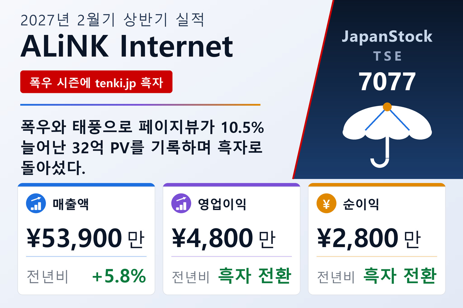 ALiNK인터넷 2027년 2월기 상반기 실적 요약