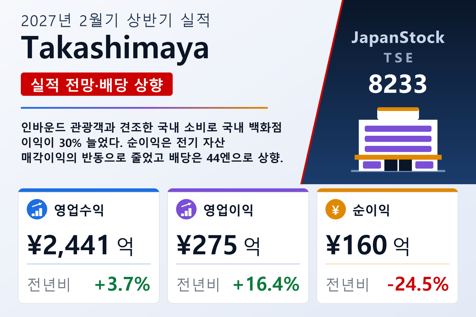 다카시마야 2027년 2월기 상반기 실적 요약