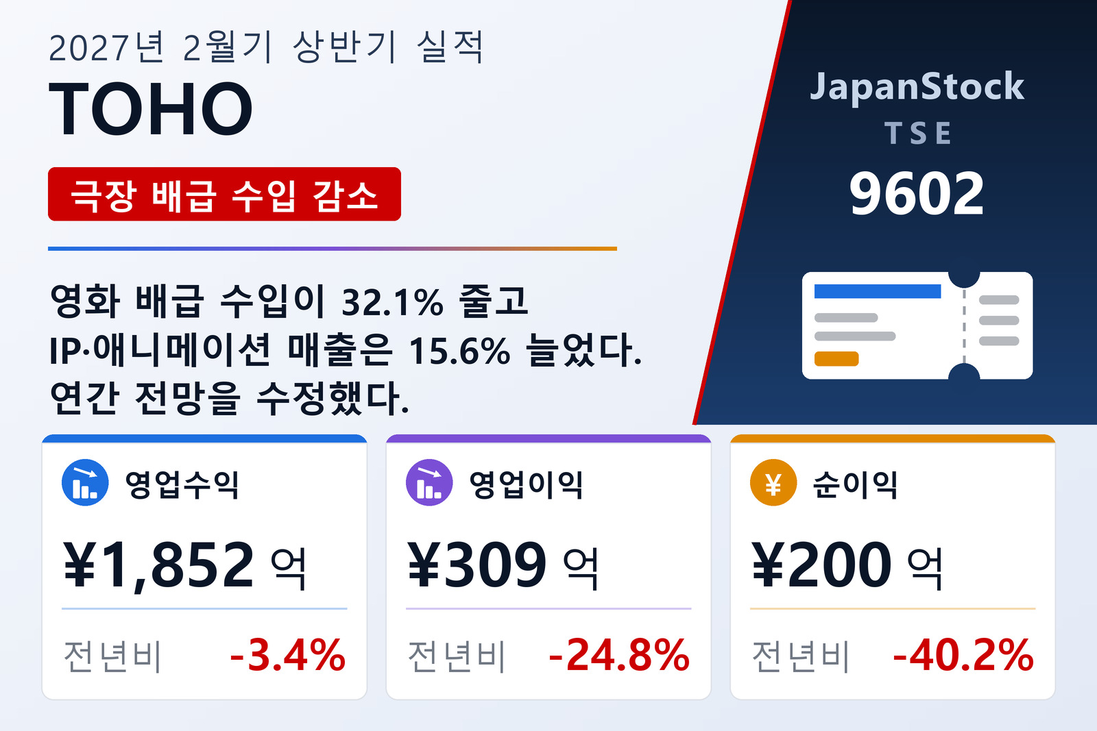 도호 2027년 2월기 상반기 실적 요약