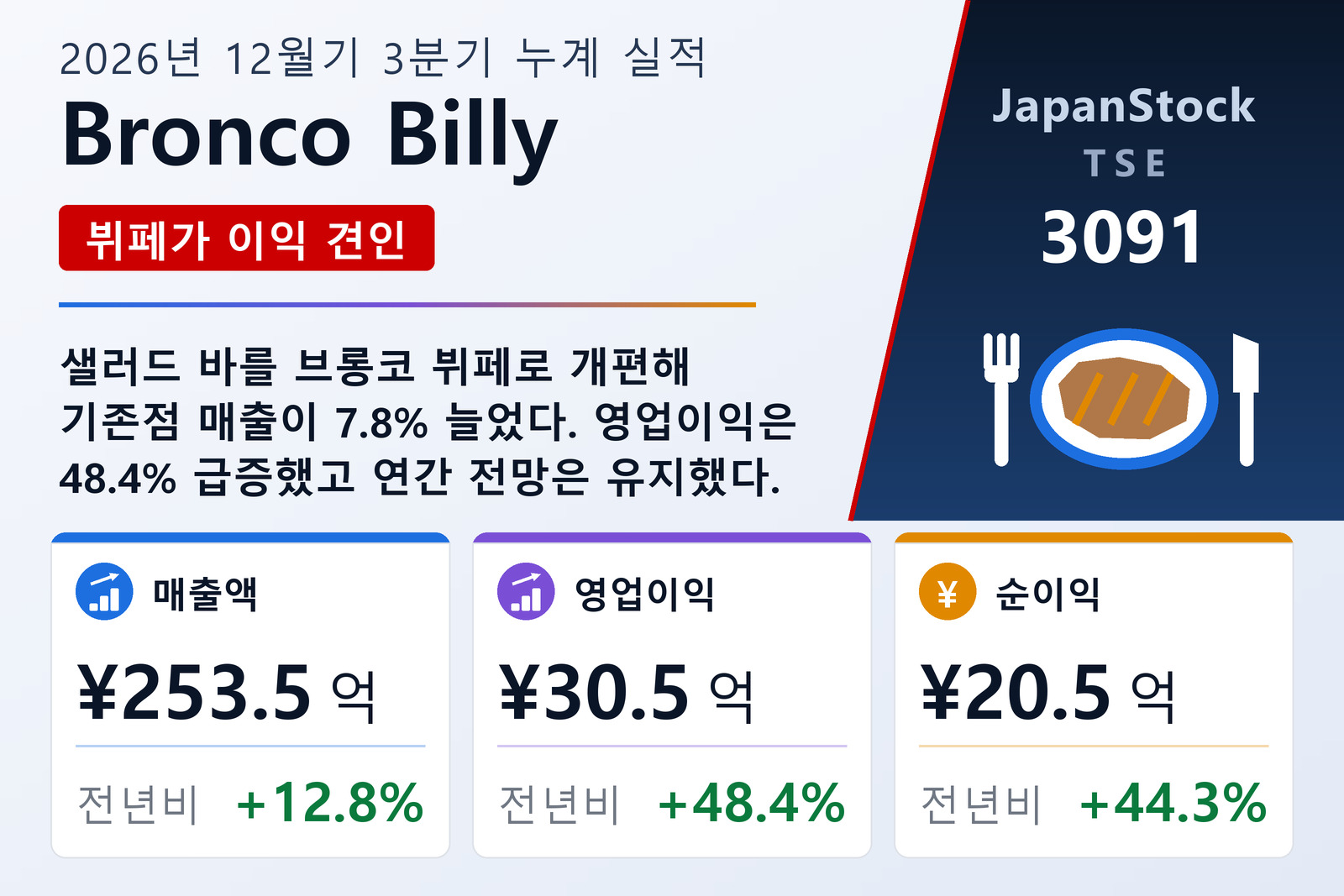 브롱코 빌리 2026년 12월기 3분기 누계 실적 요약