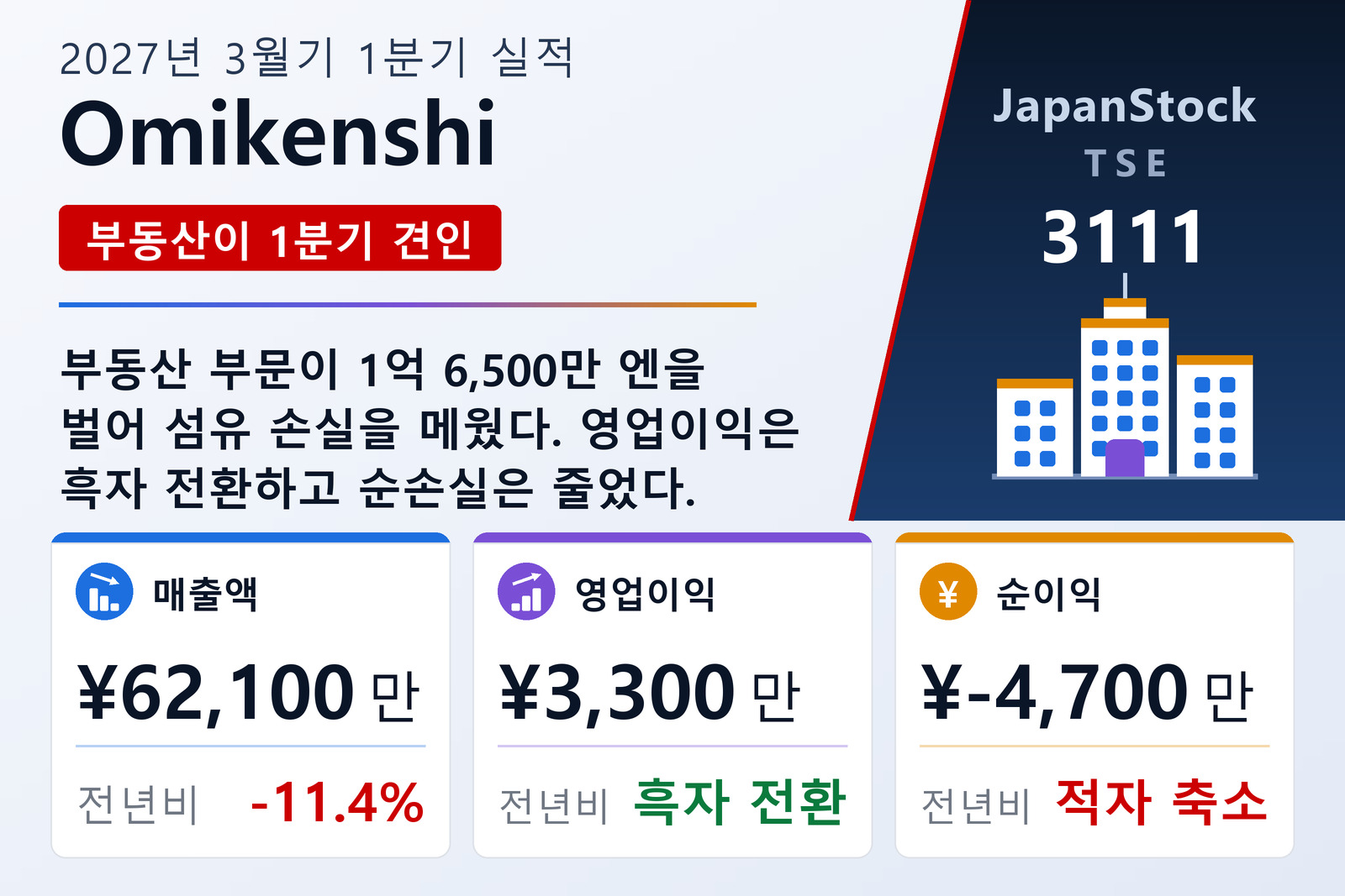 오미켄시 2027년 3월기 1분기 실적 요약