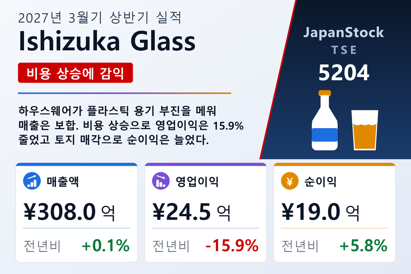 이시즈카글래스 2027년 3월기 상반기 실적 요약
