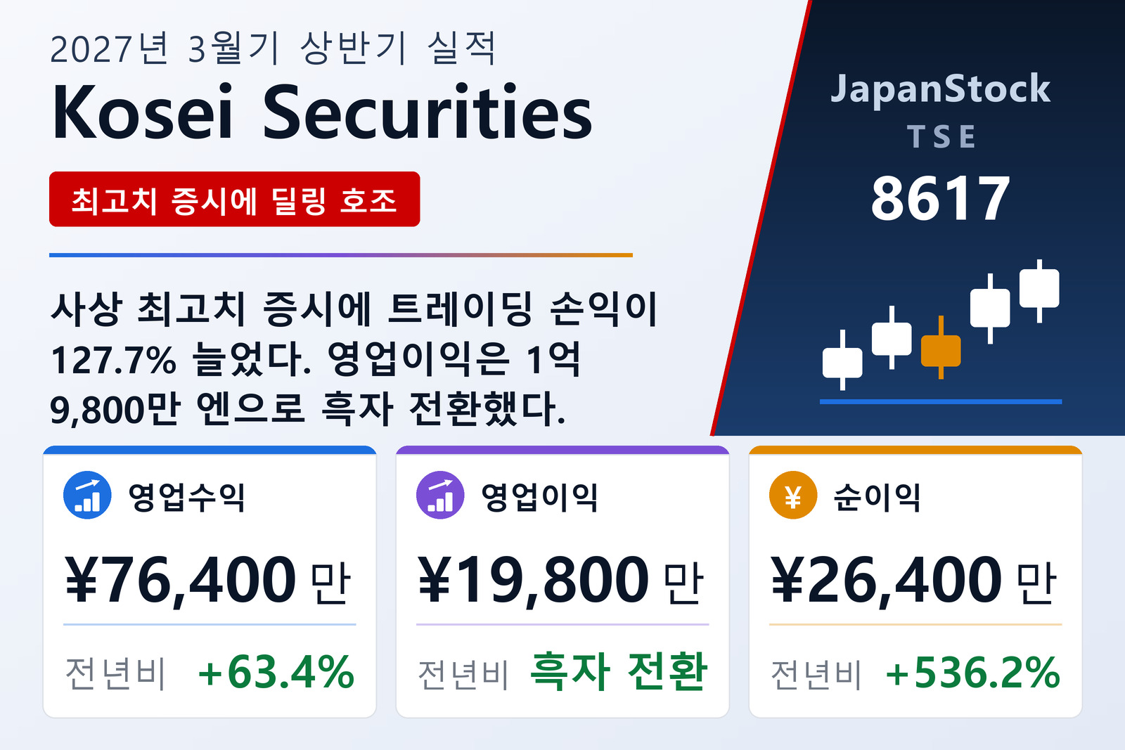 고세이증권 2027년 3월기 상반기 실적 요약