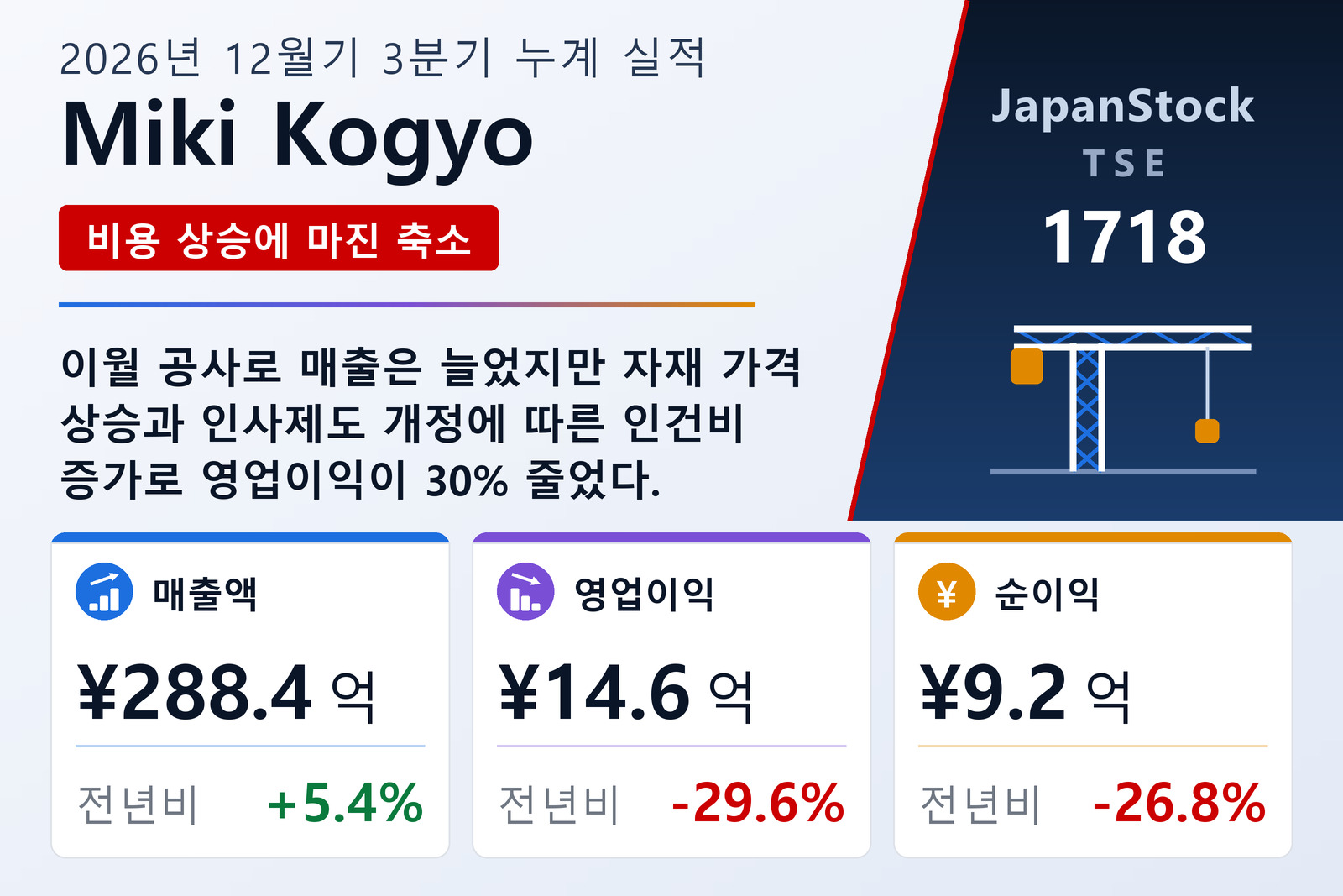미키공업 2026년 12월기 3분기 누계 실적 요약