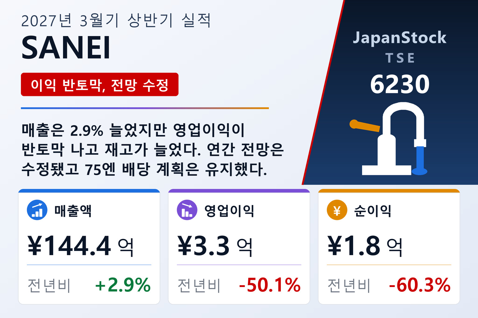 SANEI 2027년 3월기 상반기 실적 요약