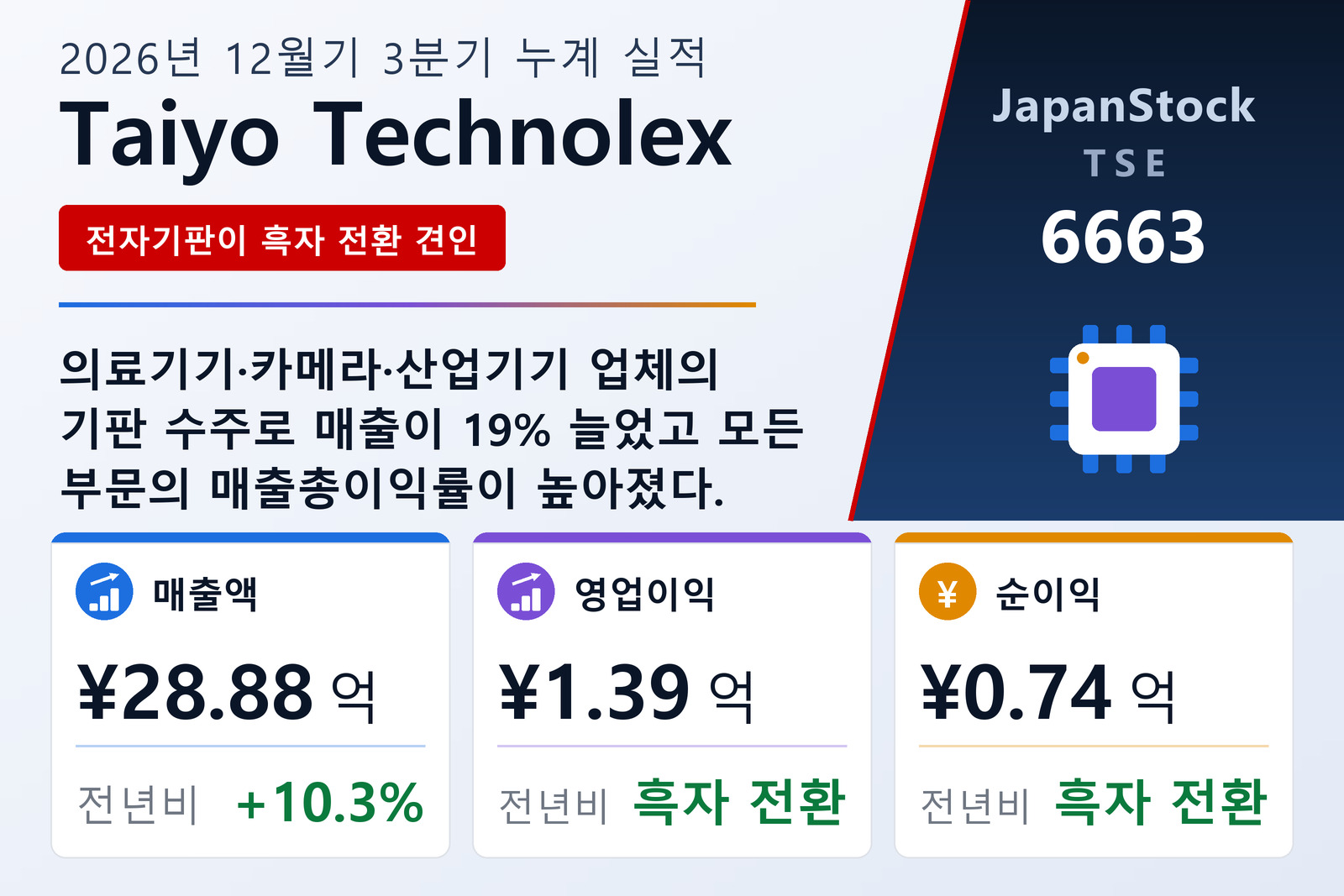 다이요테크노렉스 2026년 12월기 3분기 누계 실적 요약