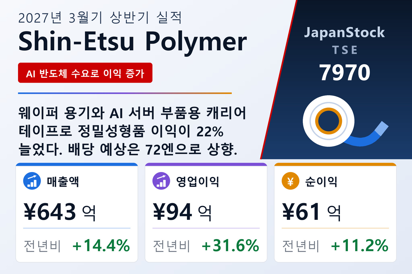 신에쓰폴리머 2027년 3월기 상반기 실적 요약