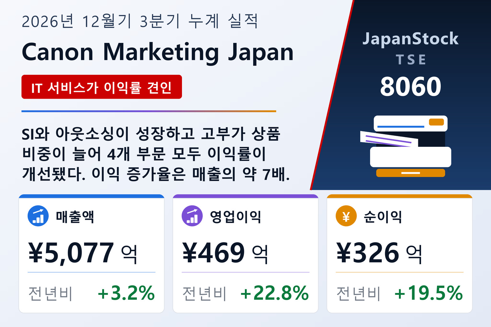 캐논마케팅재팬 2026년 12월기 3분기 누계 실적 요약