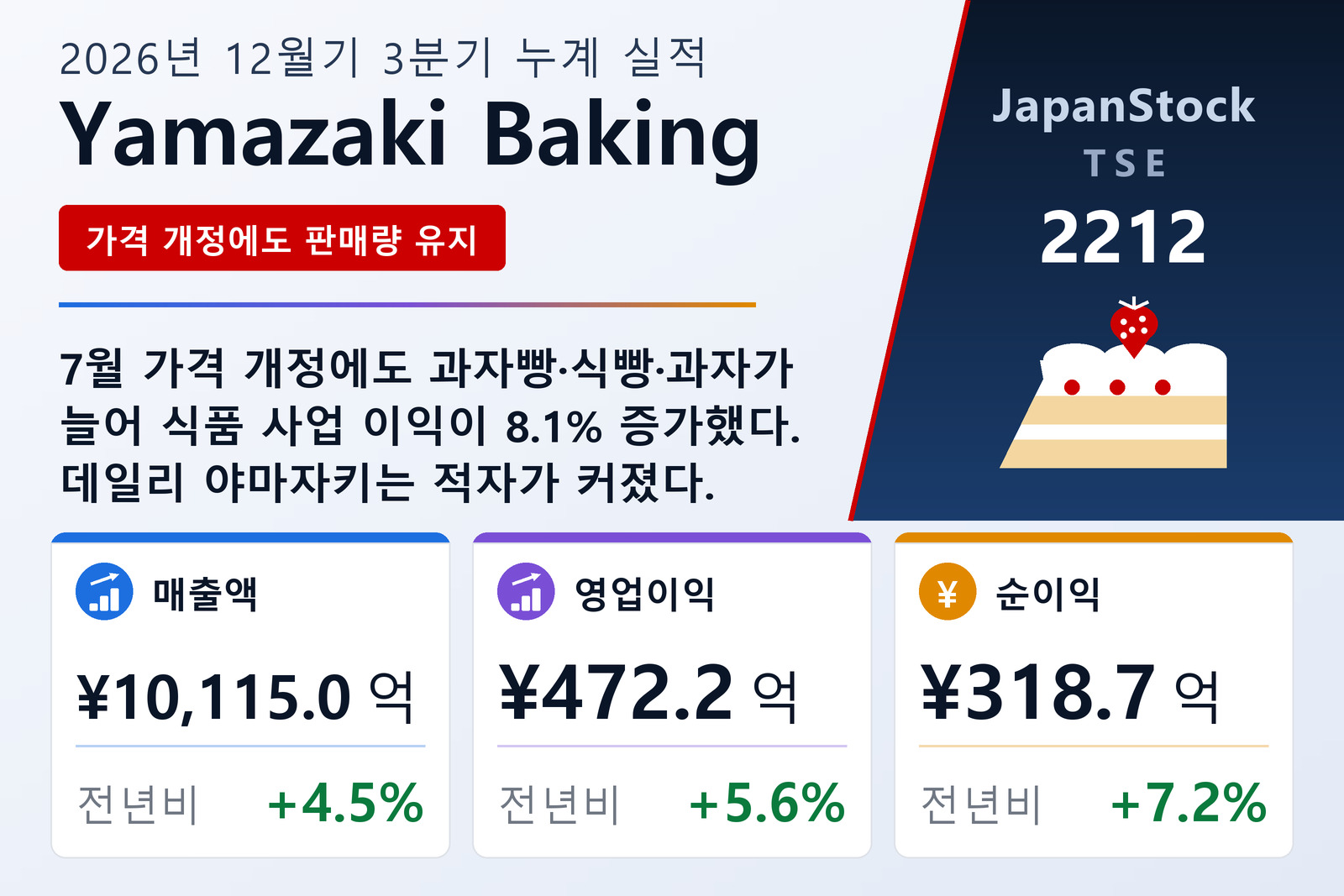 야마자키제빵 2026년 12월기 3분기 누계 실적 요약