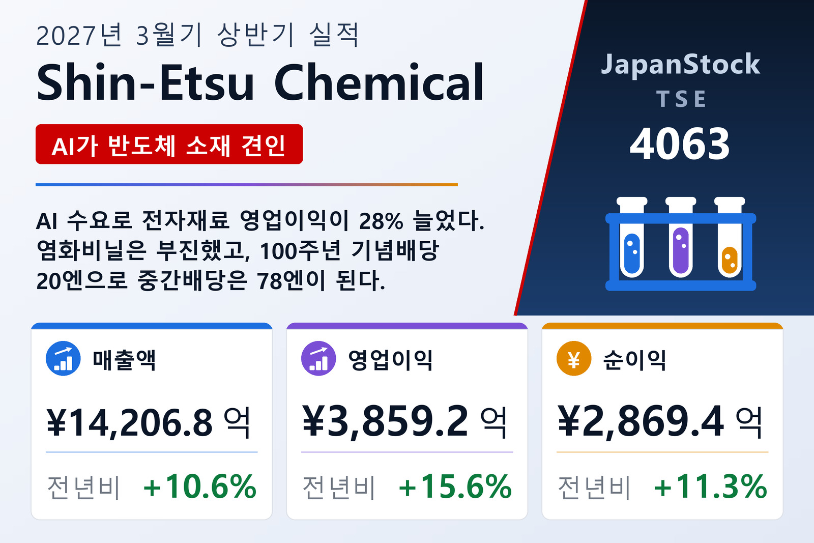 신에쓰화학 2027년 3월기 상반기 실적 요약