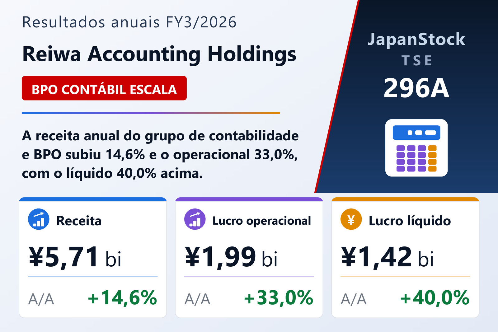 Resumo dos resultados FY3/2026 da Reiwa Accounting Holdings
