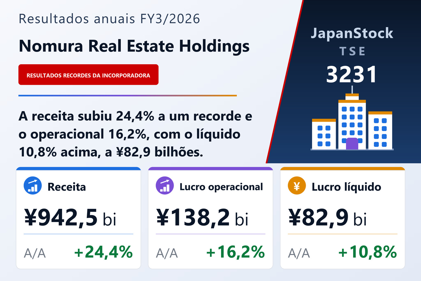 Resumo dos resultados FY3/2026 da Nomura Real Estate Holdings