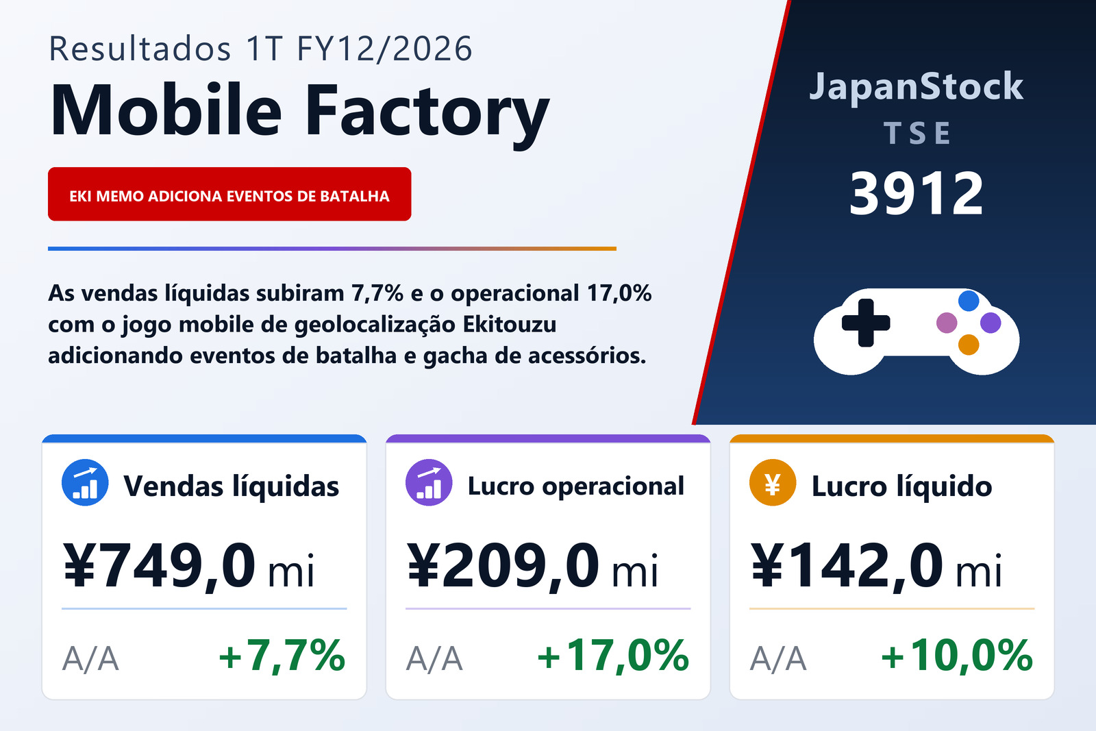 Resumo dos resultados 1T FY12/2026 da Mobile Factory
