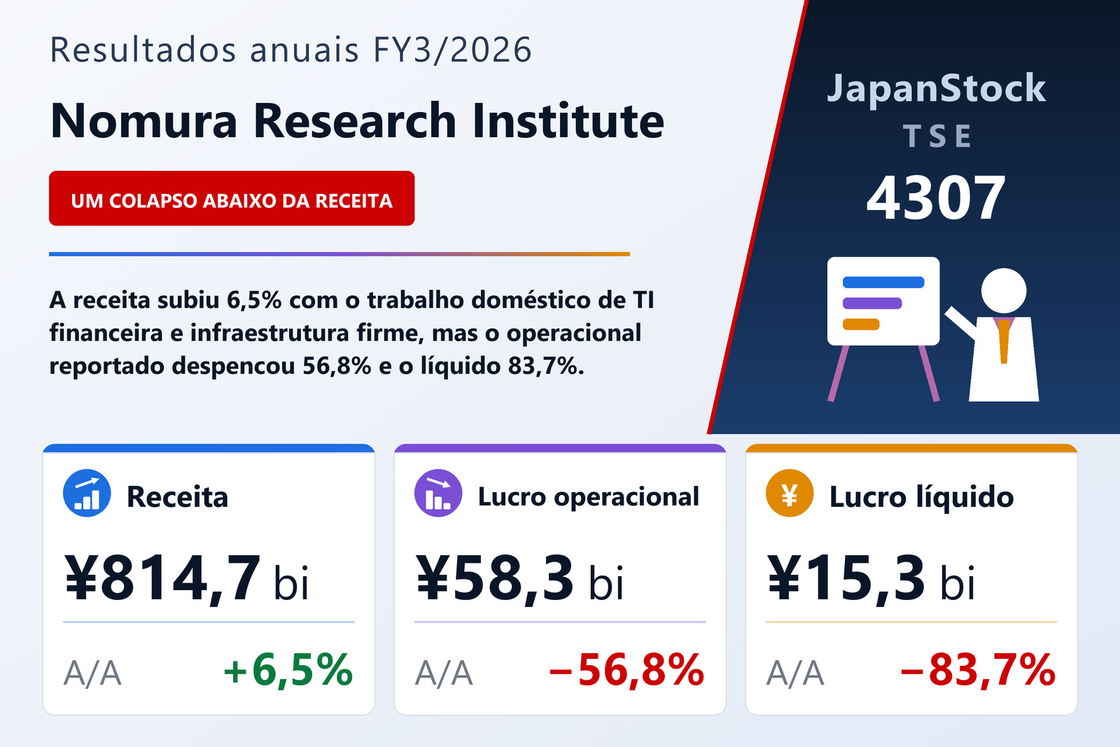 Resumo dos resultados FY3/2026 da Nomura Research Institute