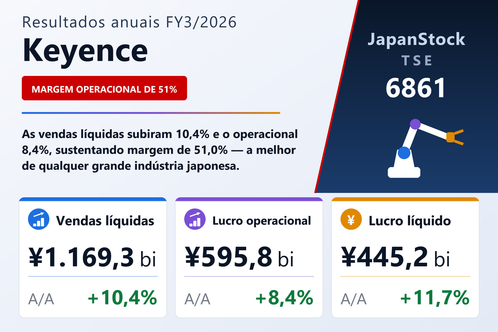 Resumo dos resultados FY3/2026 da Keyence