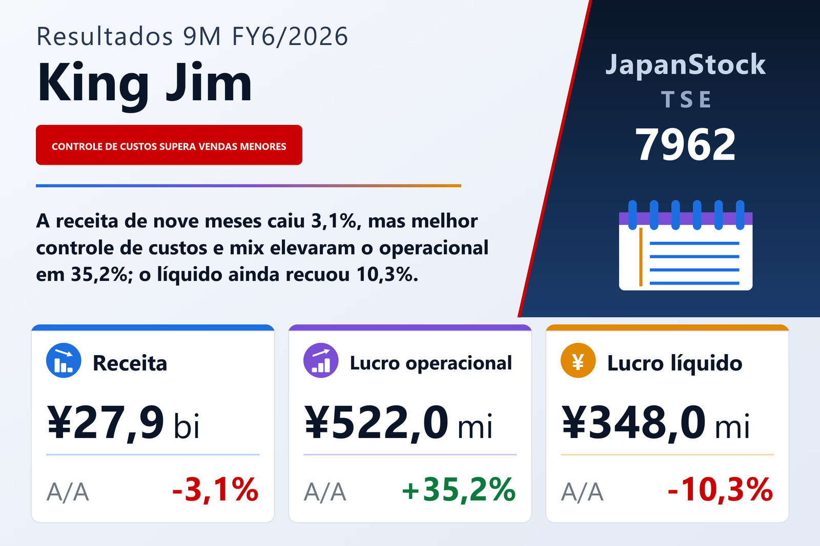 Resumo dos resultados 9M FY6/2026 da King Jim