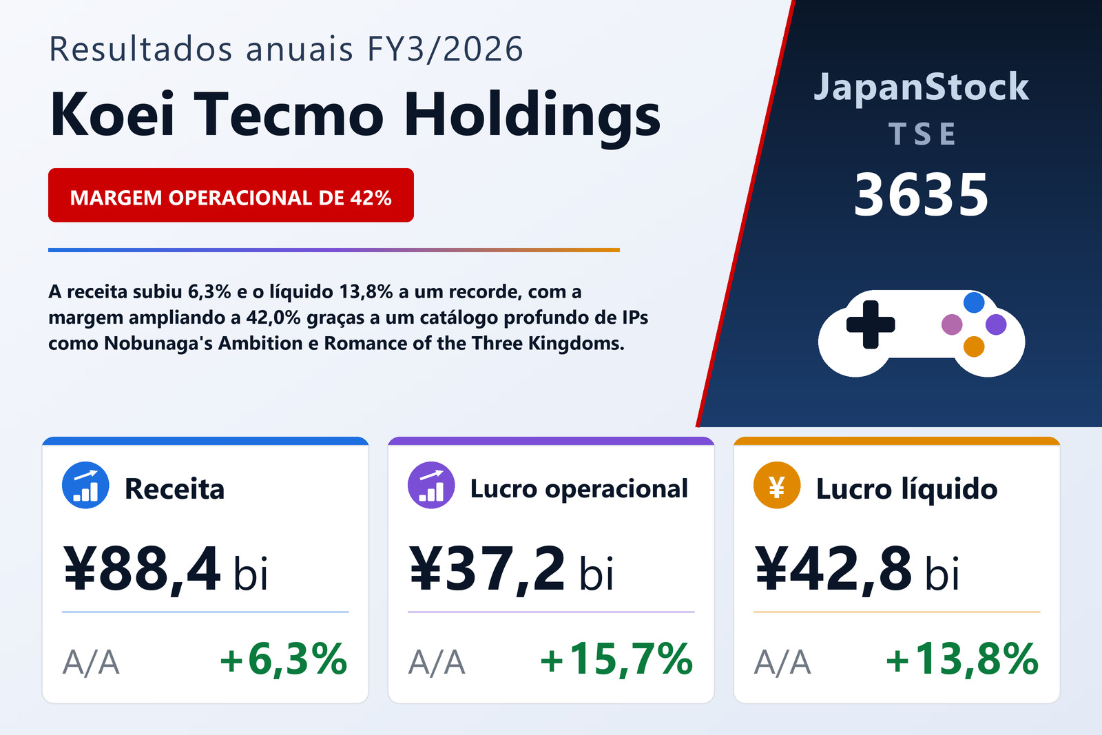 Resumo dos resultados FY3/2026 da Koei Tecmo Holdings