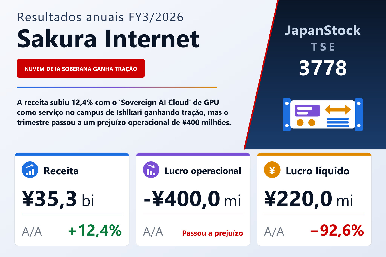 Resumo dos resultados FY3/2026 da Sakura Internet