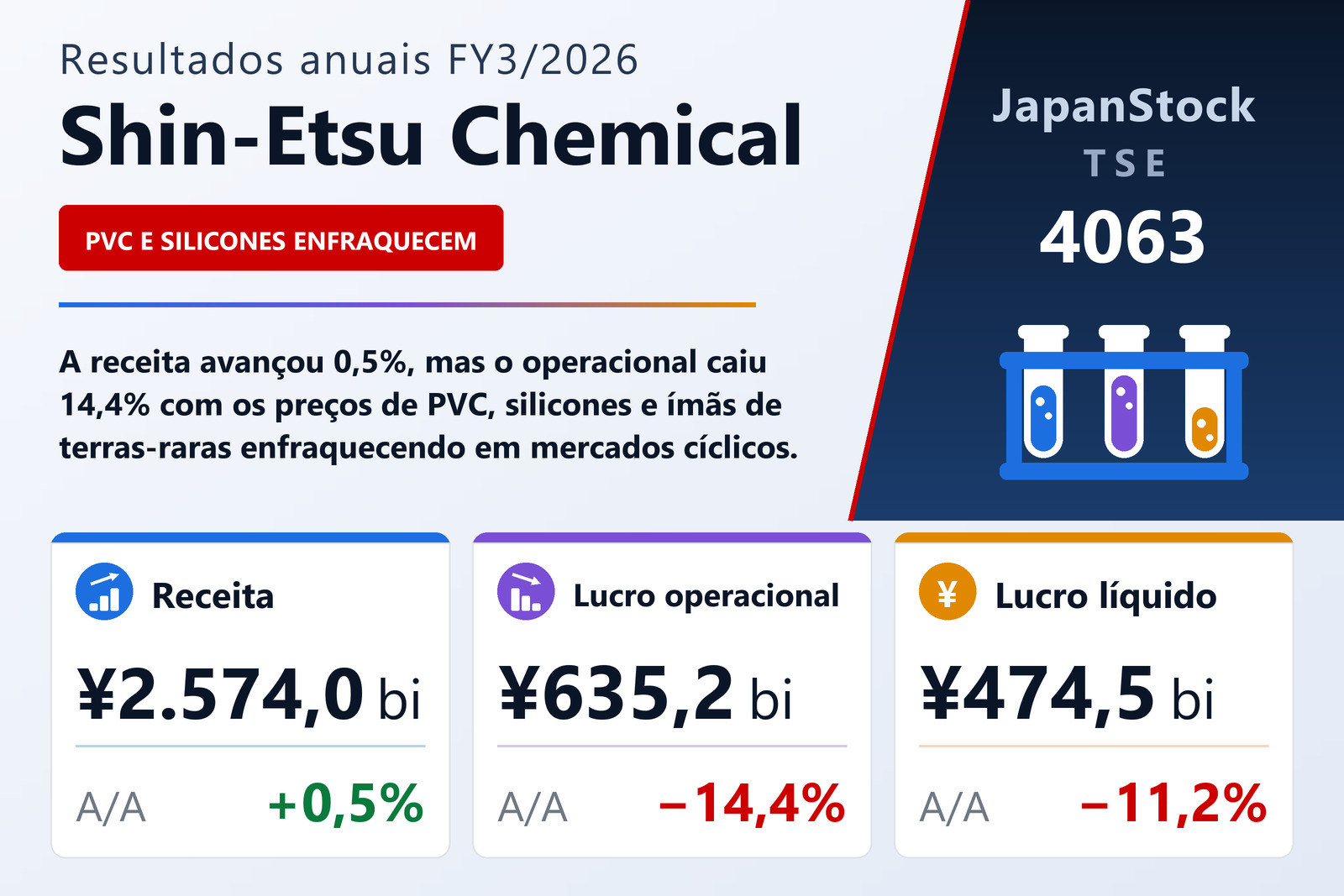 Resumo dos resultados FY3/2026 da Shin-Etsu Chemical