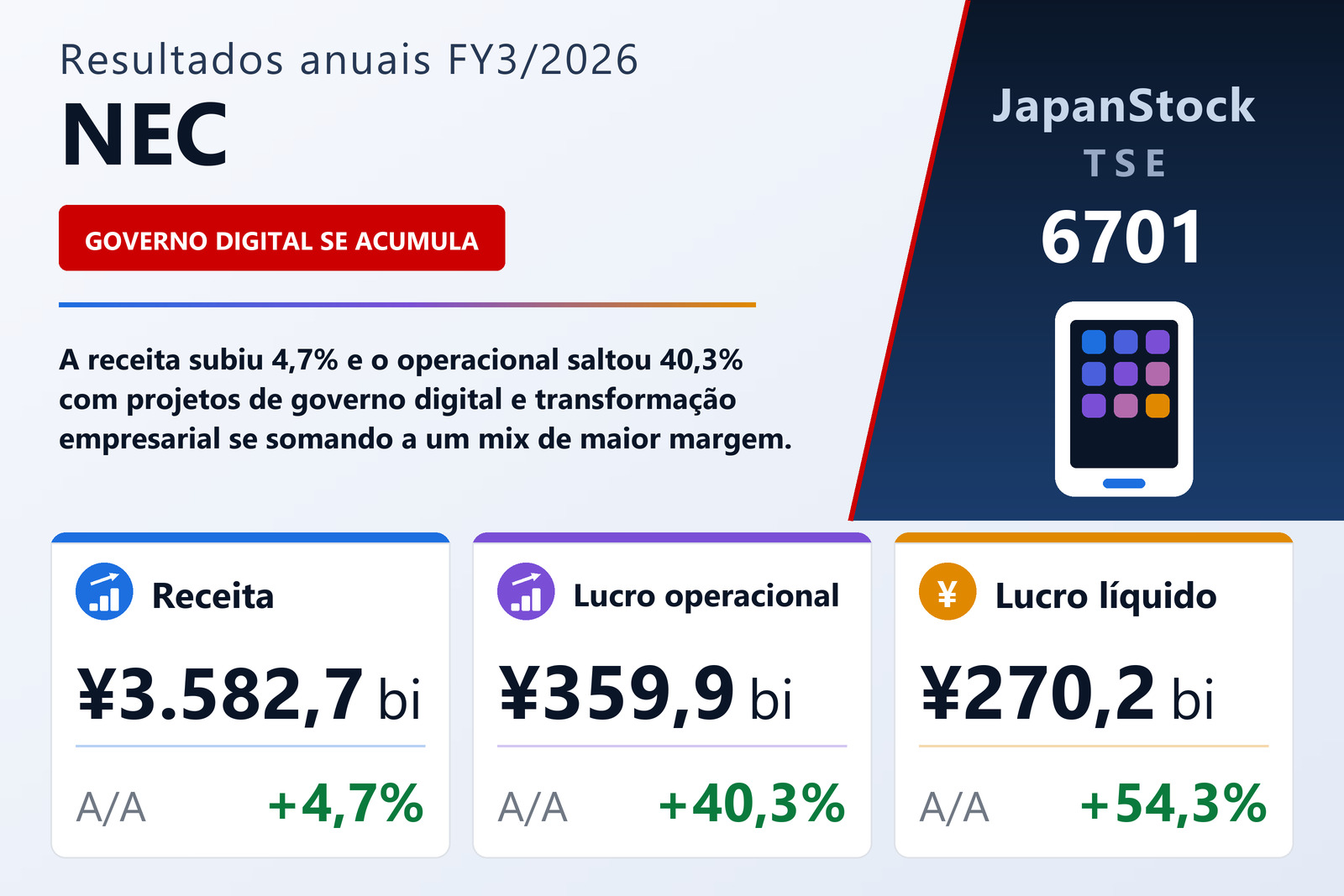 Resumo dos resultados FY3/2026 da NEC