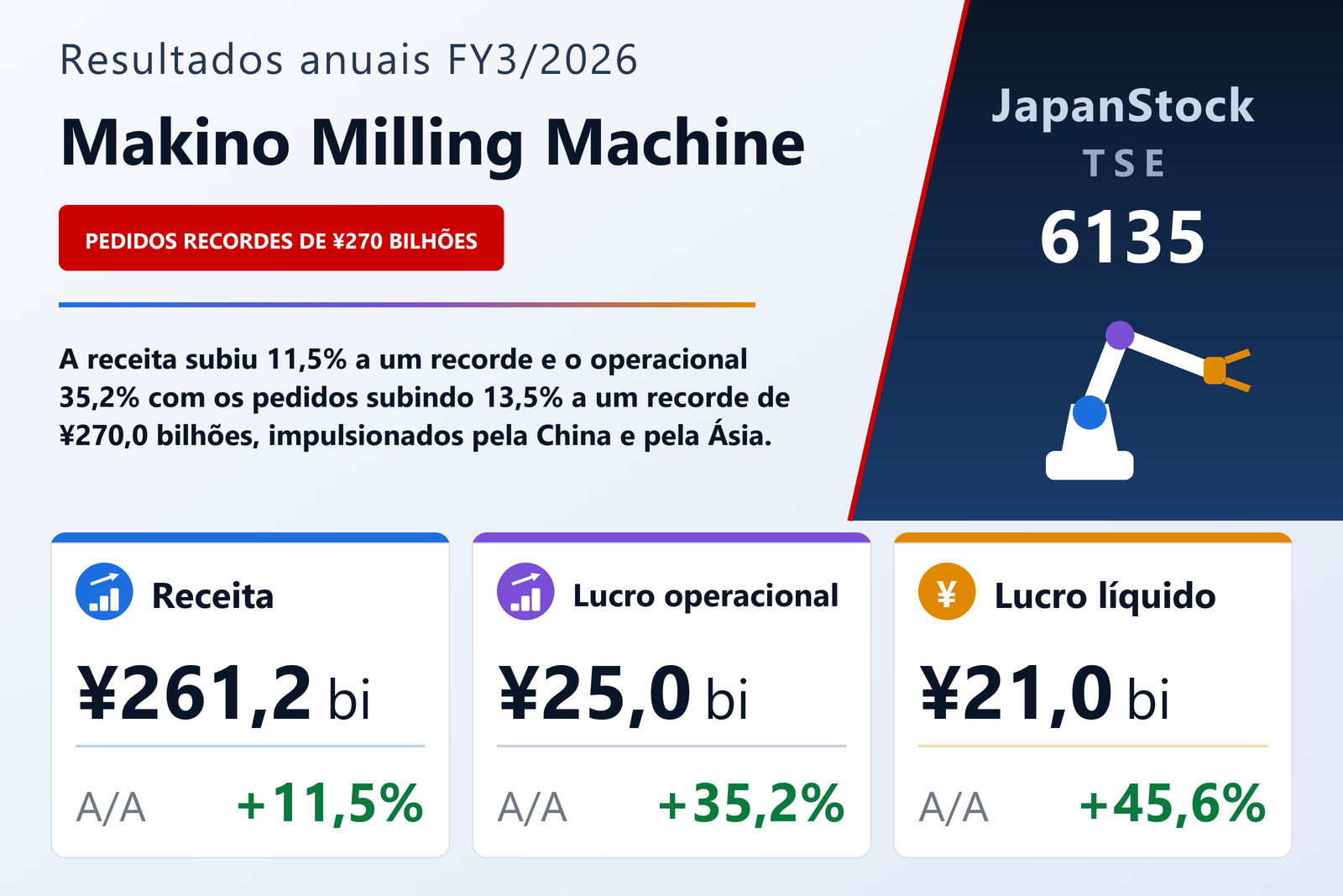 Resumo dos resultados FY3/2026 da Makino Milling Machine