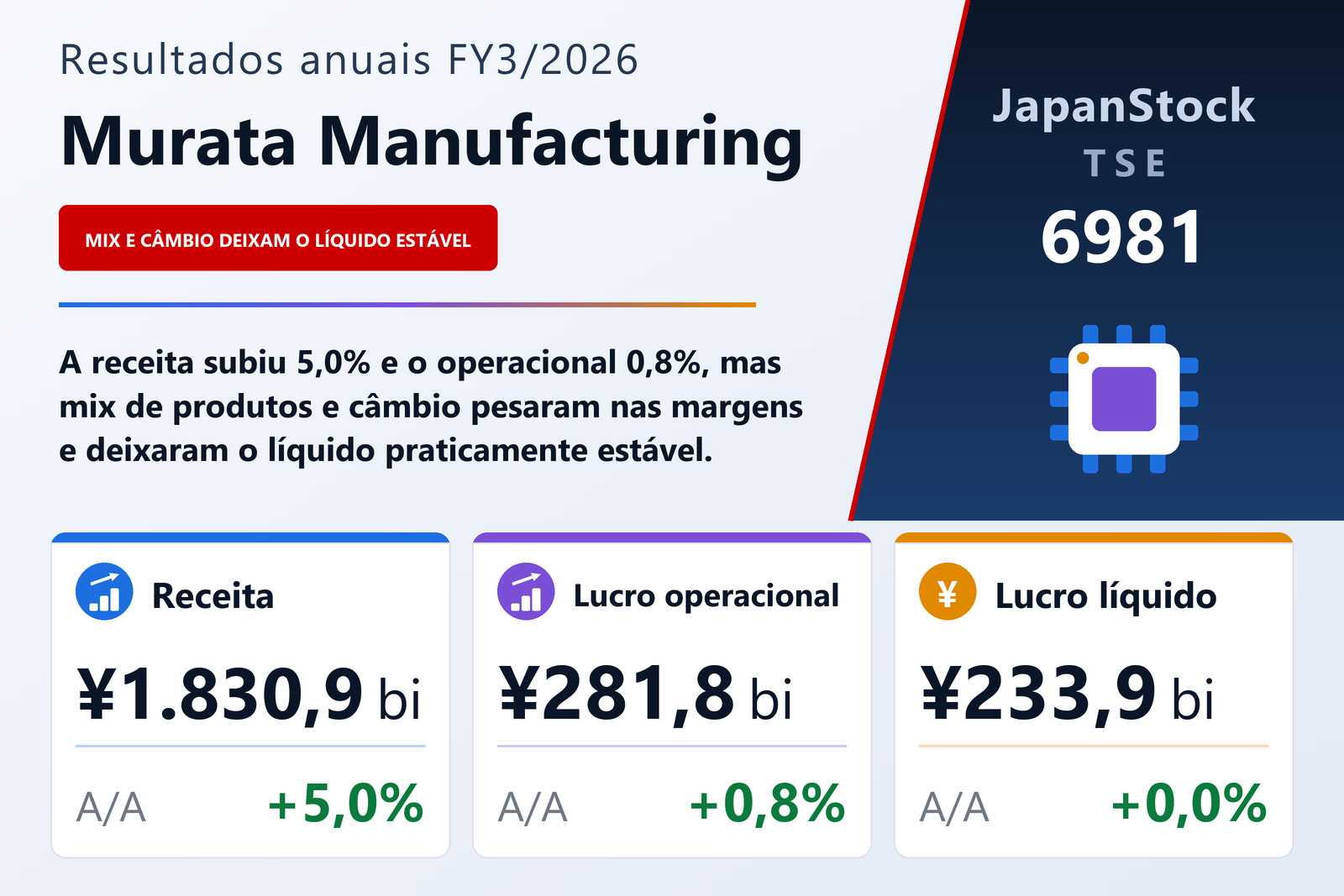 Resumo dos resultados FY3/2026 da Murata Manufacturing