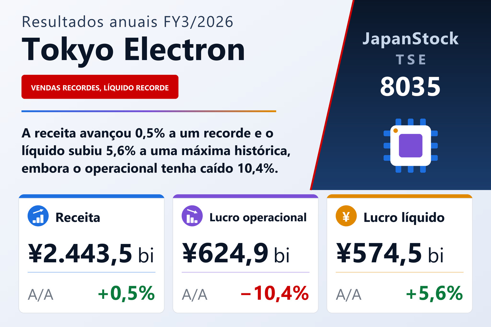Resumo dos resultados FY3/2026 da Tokyo Electron
