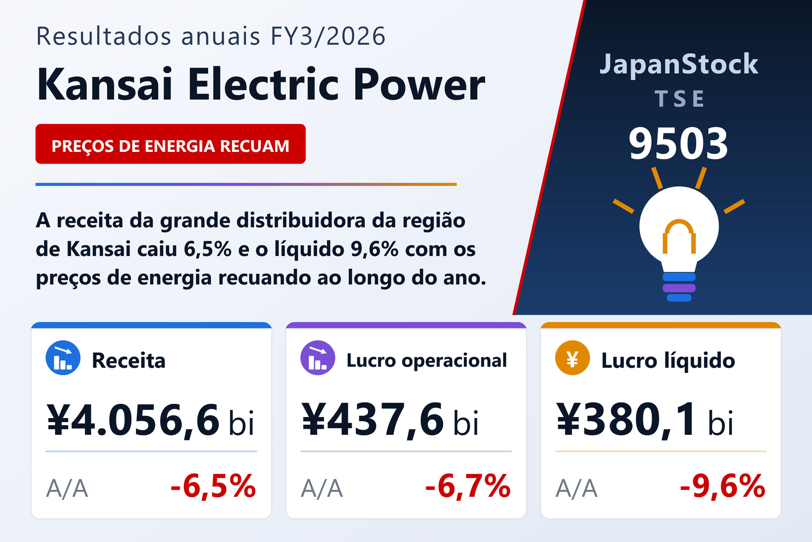 Resumo dos resultados FY3/2026 da Kansai Electric Power