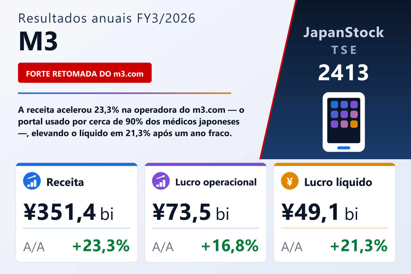 Resumo dos resultados FY3/2026 da M3