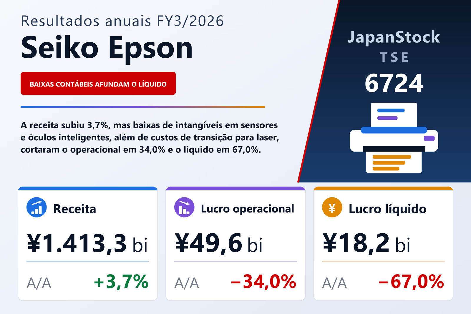 Resumo dos resultados FY3/2026 da Seiko Epson