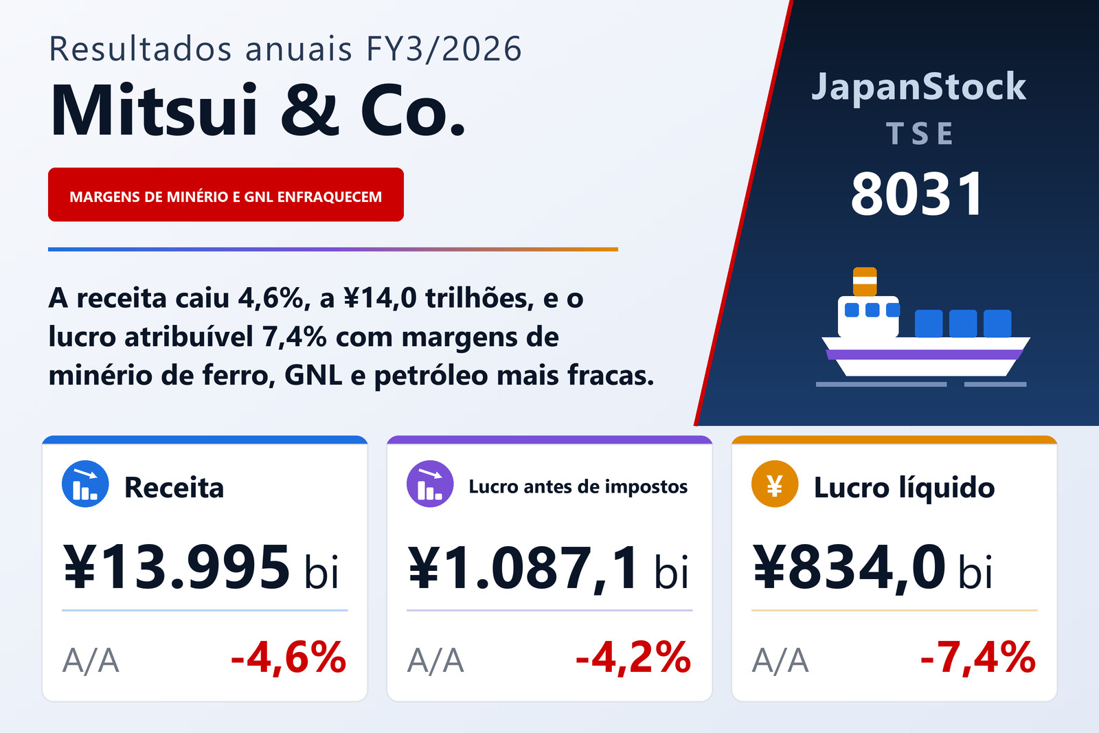 Resumo dos resultados FY3/2026 da Mitsui & Co.