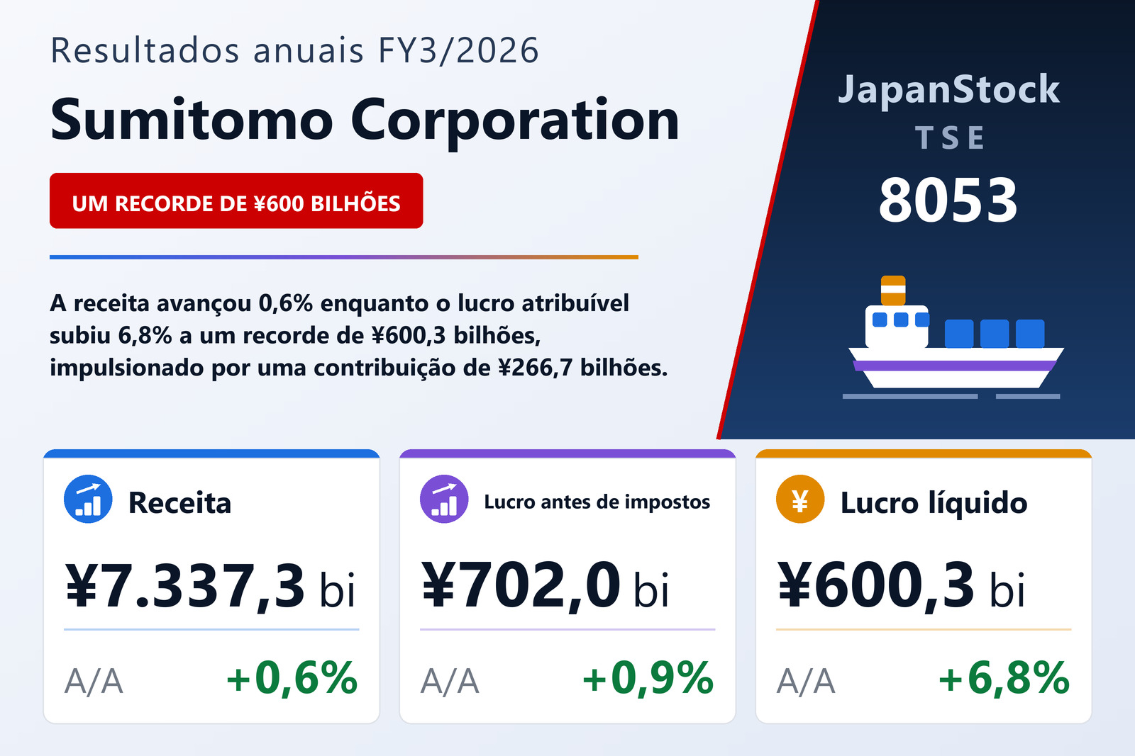 Resumo dos resultados FY3/2026 da Sumitomo Corporation