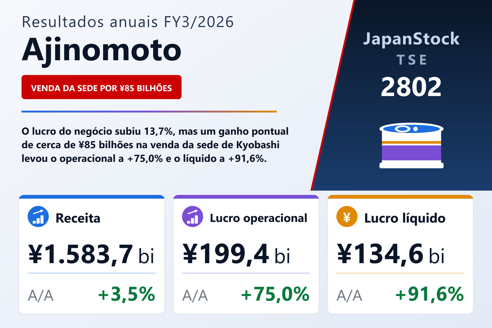 Resumo dos resultados FY3/2026 da Ajinomoto