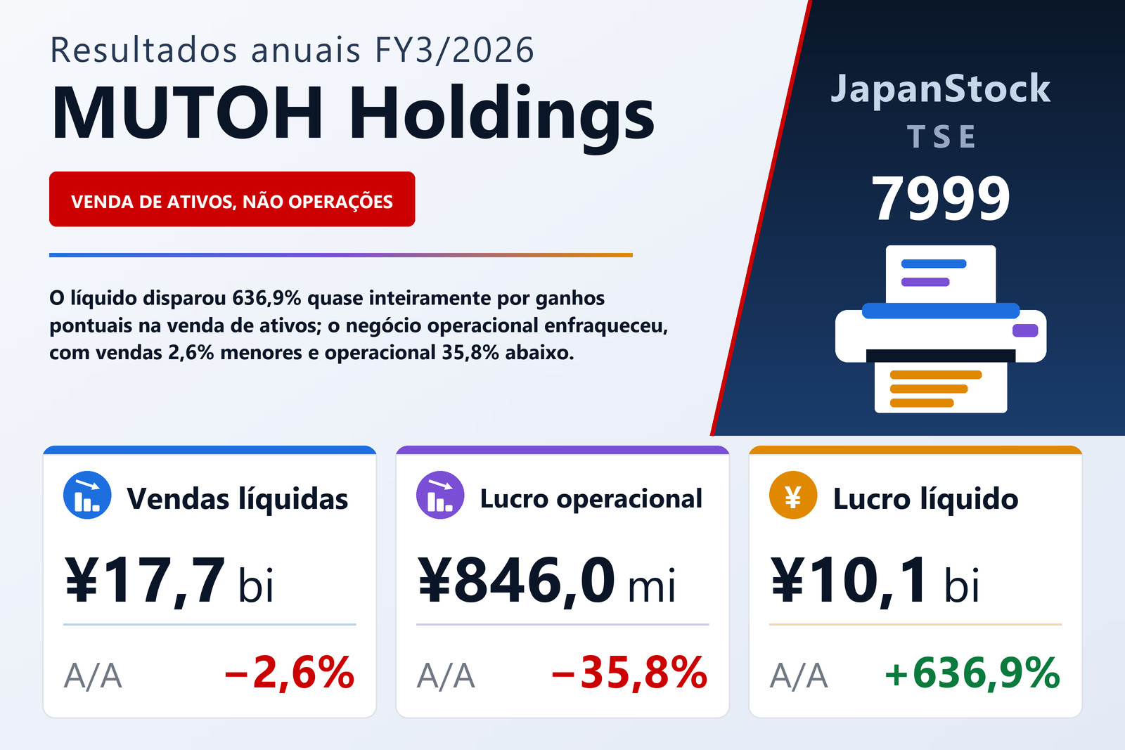 Resumo dos resultados FY3/2026 da MUTOH Holdings