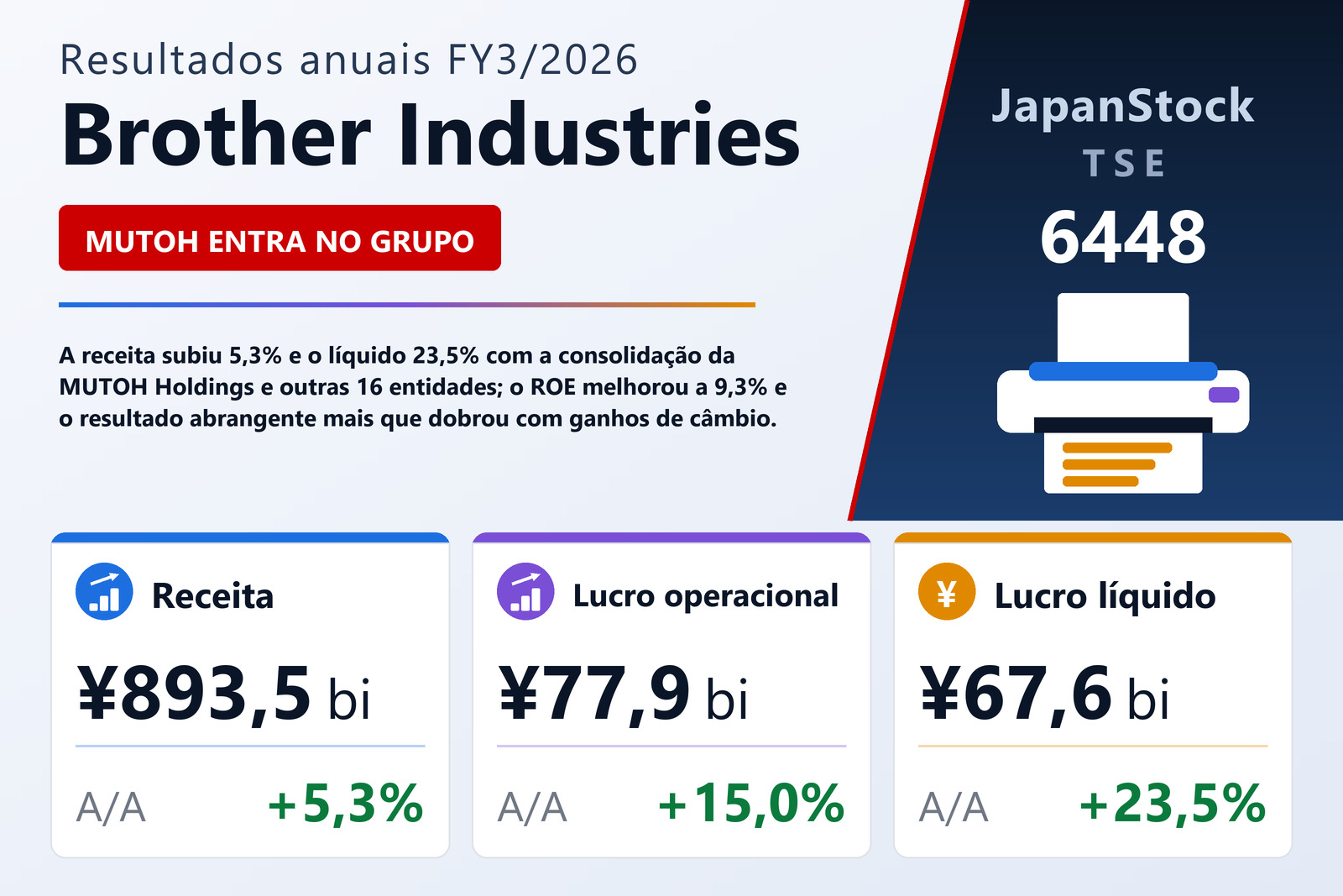 Resumo dos resultados FY3/2026 da Brother Industries