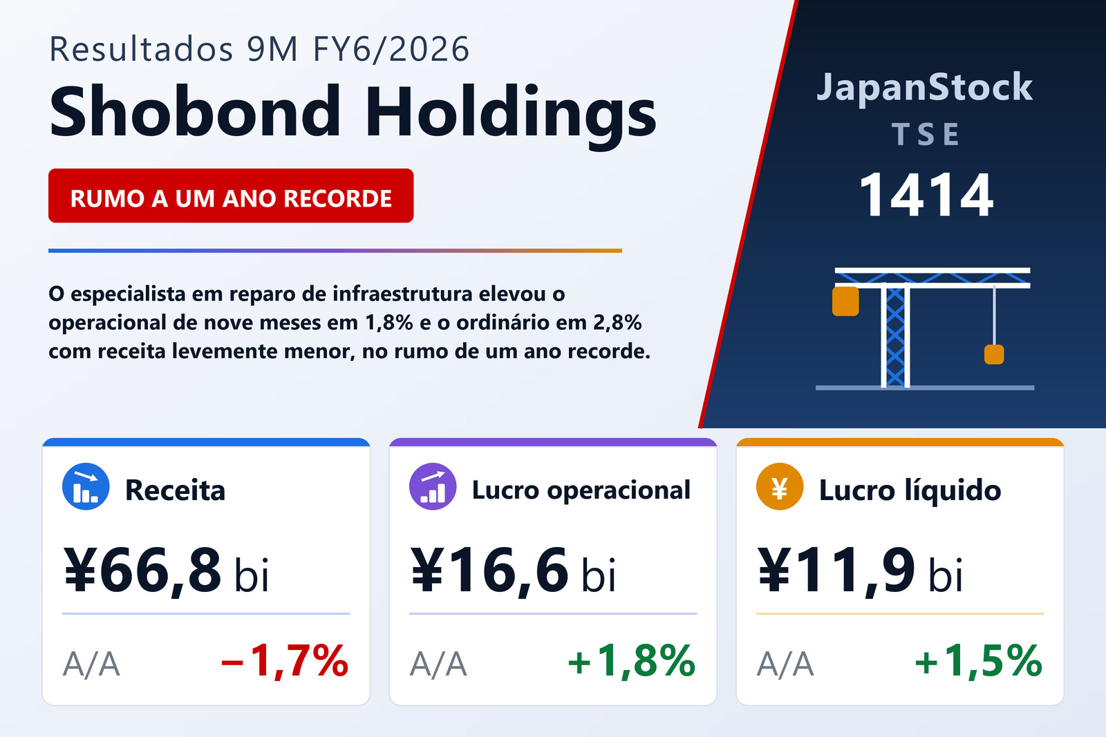 Resumo dos resultados 9M FY6/2026 da Shobond Holdings