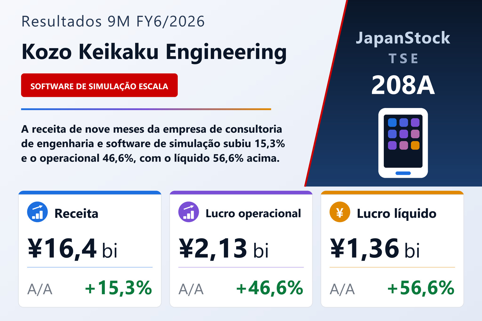 Resumo dos resultados 9M FY6/2026 da Kozo Keikaku Engineering