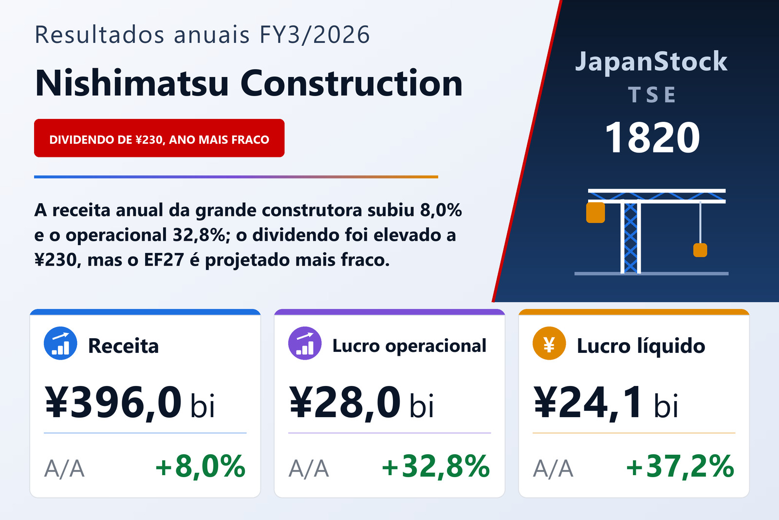 Resumo dos resultados FY3/2026 da Nishimatsu Construction
