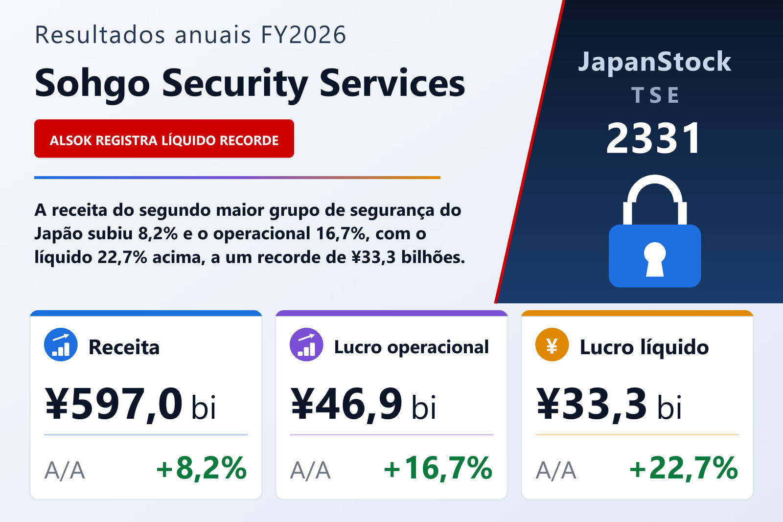 Resumo dos resultados FY2026 da Sohgo Security Services