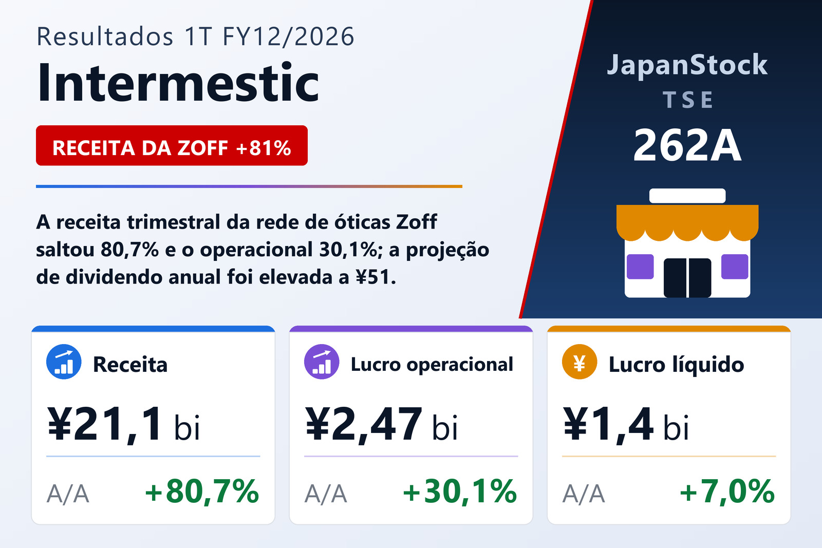 Resumo dos resultados 1T FY12/2026 da Intermestic