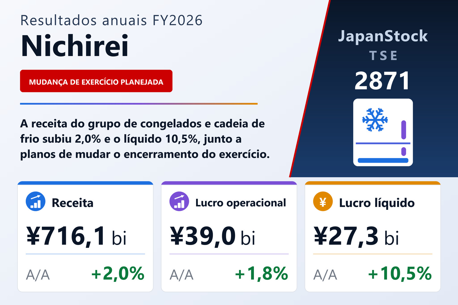 Resumo dos resultados FY2026 da Nichirei