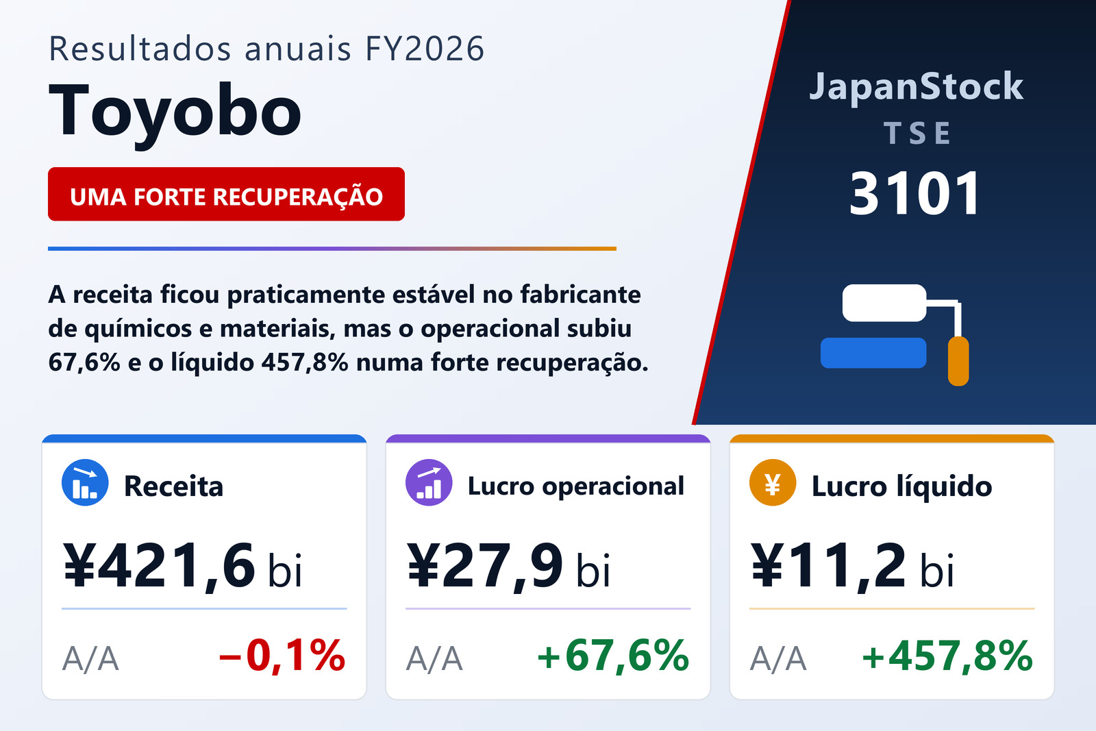 Resumo dos resultados FY2026 da Toyobo