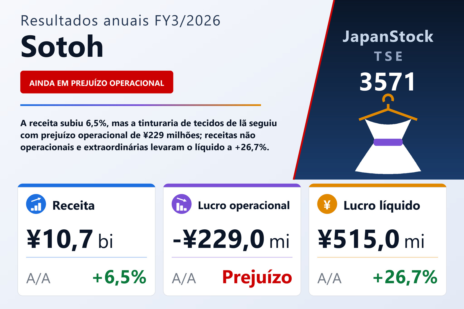 Resumo dos resultados FY3/2026 da Sotoh